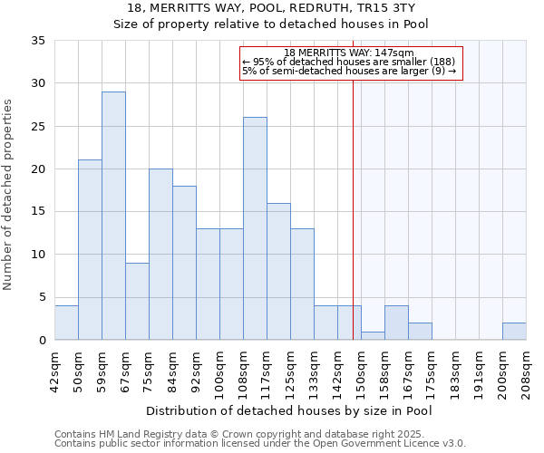 18, MERRITTS WAY, POOL, REDRUTH, TR15 3TY: Size of property relative to detached houses houses in Pool