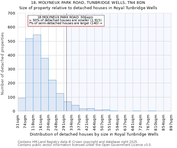 18, MOLYNEUX PARK ROAD, TUNBRIDGE WELLS, TN4 8DN: Size of property relative to detached houses houses in Royal Tunbridge Wells
