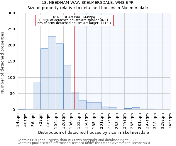 18, NEEDHAM WAY, SKELMERSDALE, WN8 6PR: Size of property relative to detached houses houses in Skelmersdale
