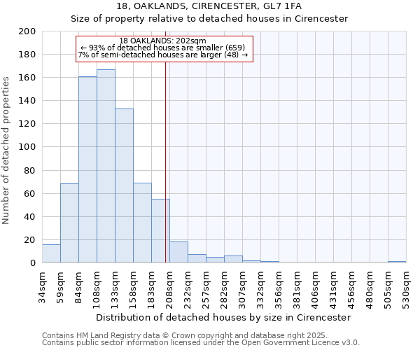 18, OAKLANDS, CIRENCESTER, GL7 1FA: Size of property relative to detached houses houses in Cirencester
