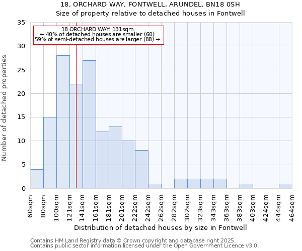 18, ORCHARD WAY, FONTWELL, ARUNDEL, BN18 0SH: Size of property relative to detached houses houses in Fontwell