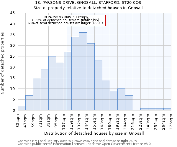 18, PARSONS DRIVE, GNOSALL, STAFFORD, ST20 0QS: Size of property relative to detached houses houses in Gnosall