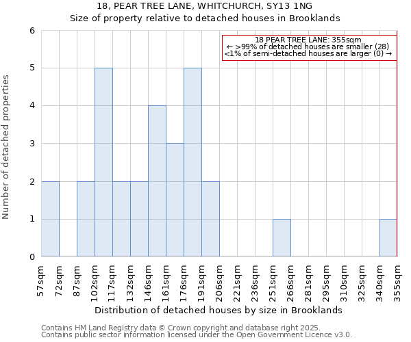 18, PEAR TREE LANE, WHITCHURCH, SY13 1NG: Size of property relative to detached houses houses in Brooklands