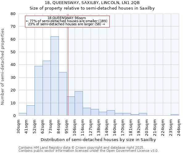18, QUEENSWAY, SAXILBY, LINCOLN, LN1 2QB: Size of property relative to semi-detached houses houses in Saxilby