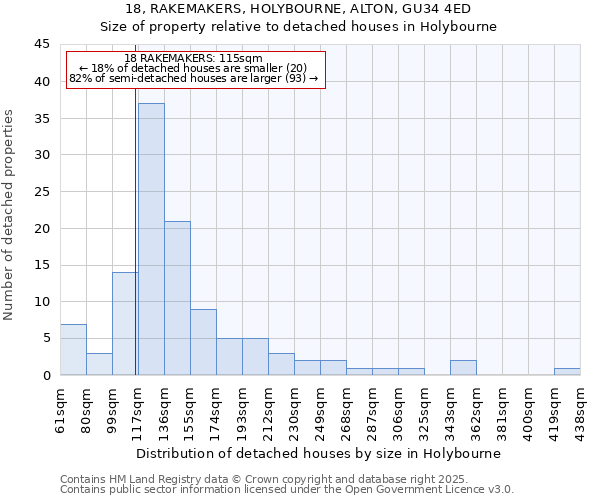 18, RAKEMAKERS, HOLYBOURNE, ALTON, GU34 4ED: Size of property relative to detached houses houses in Holybourne