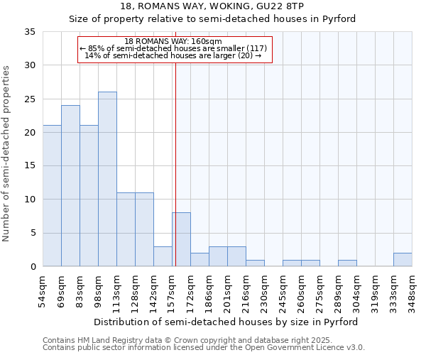 18, ROMANS WAY, WOKING, GU22 8TP: Size of property relative to semi-detached houses houses in Pyrford