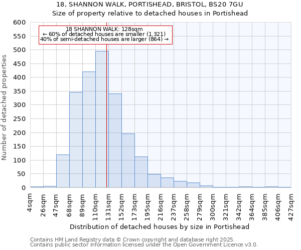 18, SHANNON WALK, PORTISHEAD, BRISTOL, BS20 7GU: Size of property relative to detached houses houses in Portishead