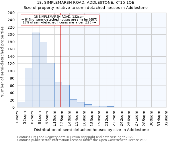 18, SIMPLEMARSH ROAD, ADDLESTONE, KT15 1QE: Size of property relative to semi-detached houses houses in Addlestone