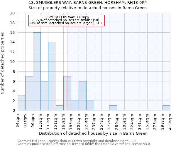 18, SMUGGLERS WAY, BARNS GREEN, HORSHAM, RH13 0PP: Size of property relative to detached houses houses in Barns Green