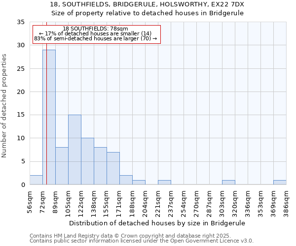 18, SOUTHFIELDS, BRIDGERULE, HOLSWORTHY, EX22 7DX: Size of property relative to detached houses houses in Bridgerule