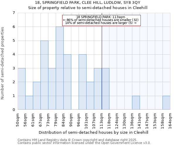 18, SPRINGFIELD PARK, CLEE HILL, LUDLOW, SY8 3QY: Size of property relative to semi-detached houses houses in Cleehill