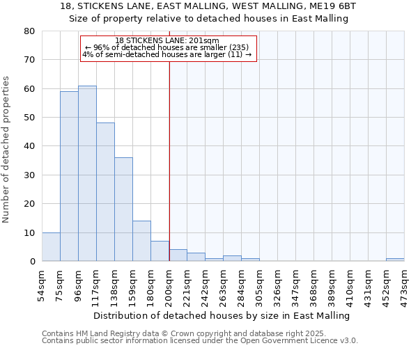 18, STICKENS LANE, EAST MALLING, WEST MALLING, ME19 6BT: Size of property relative to detached houses houses in East Malling