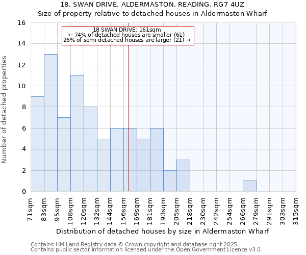 18, SWAN DRIVE, ALDERMASTON, READING, RG7 4UZ: Size of property relative to detached houses houses in Aldermaston Wharf