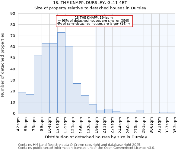 18, THE KNAPP, DURSLEY, GL11 4BT: Size of property relative to detached houses houses in Dursley