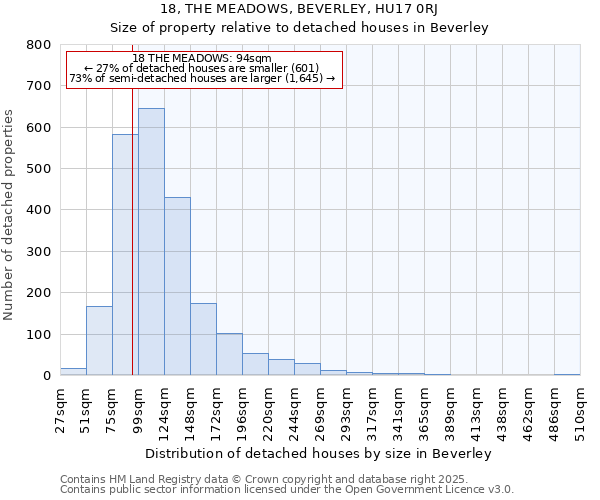 18, THE MEADOWS, BEVERLEY, HU17 0RJ: Size of property relative to detached houses houses in Beverley