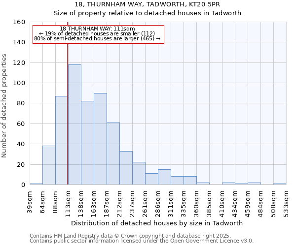 18, THURNHAM WAY, TADWORTH, KT20 5PR: Size of property relative to detached houses houses in Tadworth