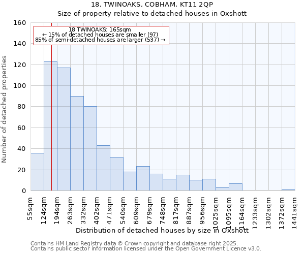 18, TWINOAKS, COBHAM, KT11 2QP: Size of property relative to detached houses houses in Oxshott
