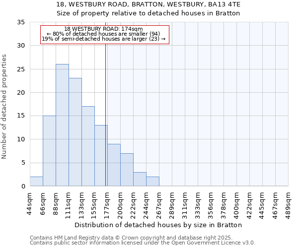 18, WESTBURY ROAD, BRATTON, WESTBURY, BA13 4TE: Size of property relative to detached houses houses in Bratton