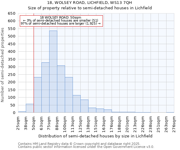 18, WOLSEY ROAD, LICHFIELD, WS13 7QH: Size of property relative to semi-detached houses houses in Lichfield