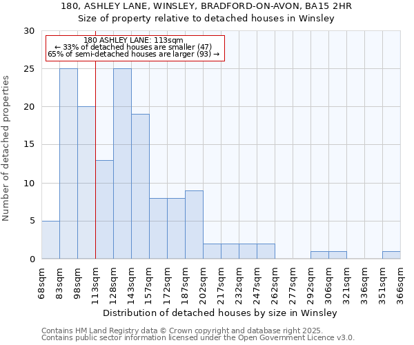 180, ASHLEY LANE, WINSLEY, BRADFORD-ON-AVON, BA15 2HR: Size of property relative to detached houses houses in Winsley