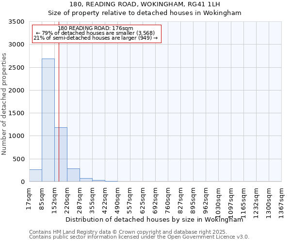180, READING ROAD, WOKINGHAM, RG41 1LH: Size of property relative to detached houses houses in Wokingham