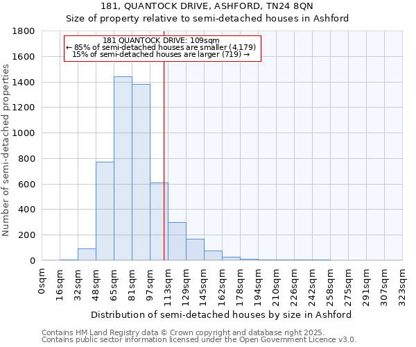 181, QUANTOCK DRIVE, ASHFORD, TN24 8QN: Size of property relative to semi-detached houses houses in Ashford