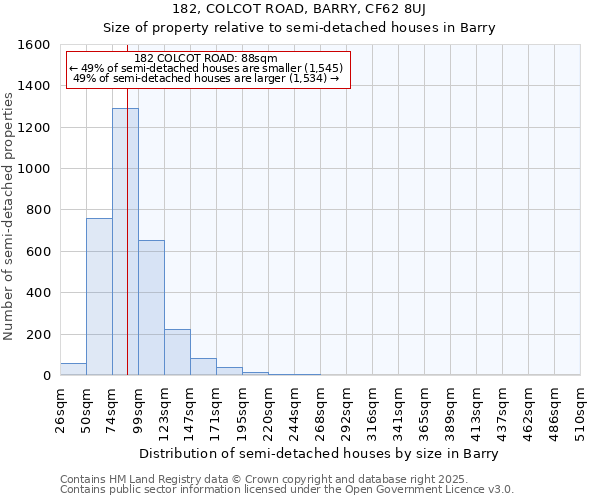 182, COLCOT ROAD, BARRY, CF62 8UJ: Size of property relative to semi-detached houses houses in Barry