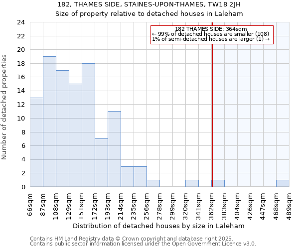 182, THAMES SIDE, STAINES-UPON-THAMES, TW18 2JH: Size of property relative to detached houses houses in Laleham