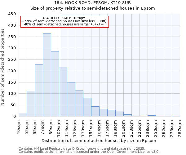 184, HOOK ROAD, EPSOM, KT19 8UB: Size of property relative to semi-detached houses houses in Epsom