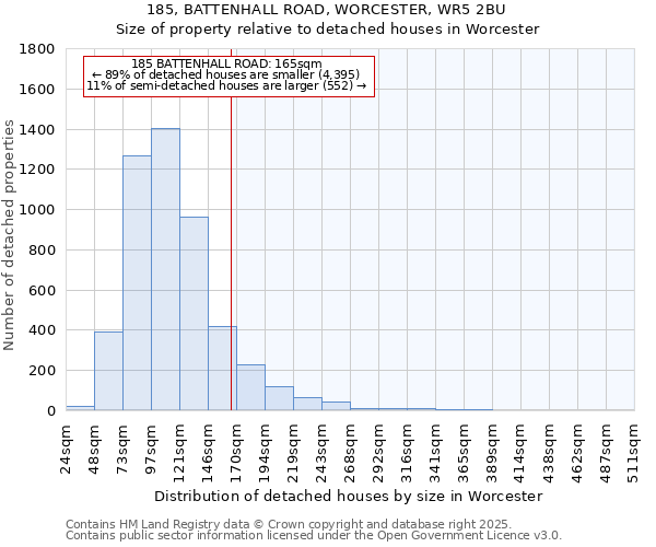 185, BATTENHALL ROAD, WORCESTER, WR5 2BU: Size of property relative to detached houses houses in Worcester