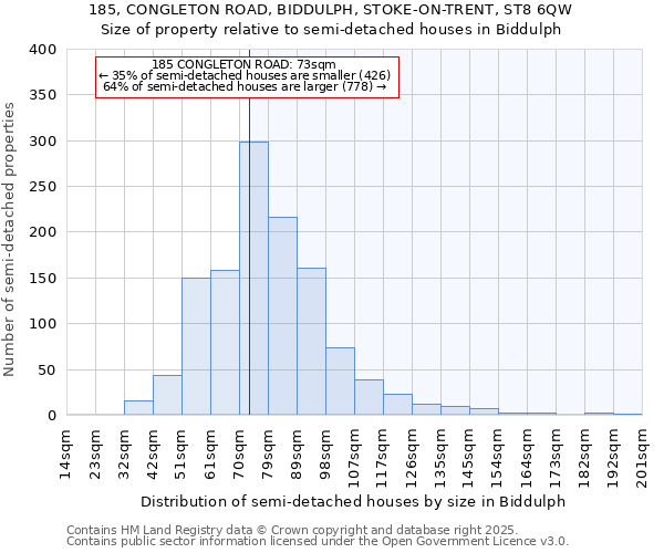 185, CONGLETON ROAD, BIDDULPH, STOKE-ON-TRENT, ST8 6QW: Size of property relative to semi-detached houses houses in Biddulph