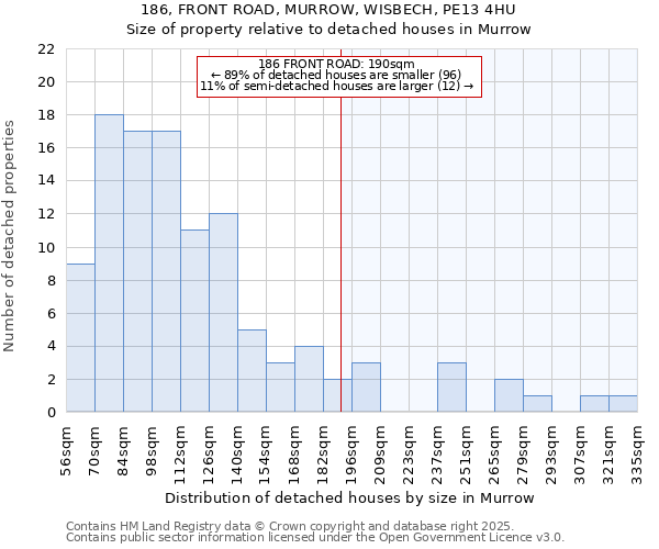 186, FRONT ROAD, MURROW, WISBECH, PE13 4HU: Size of property relative to detached houses houses in Murrow