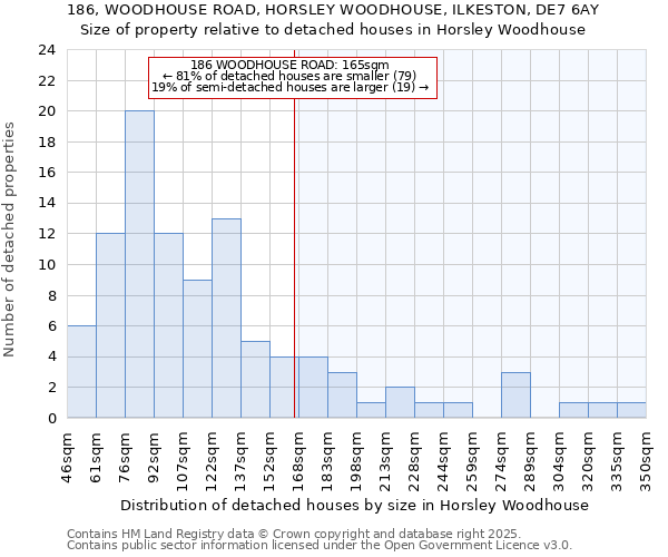 186, WOODHOUSE ROAD, HORSLEY WOODHOUSE, ILKESTON, DE7 6AY: Size of property relative to detached houses houses in Horsley Woodhouse