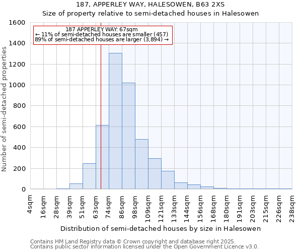 187, APPERLEY WAY, HALESOWEN, B63 2XS: Size of property relative to semi-detached houses houses in Halesowen