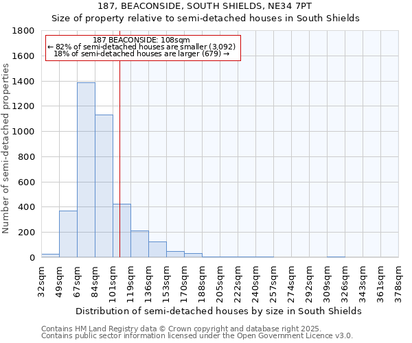 187, BEACONSIDE, SOUTH SHIELDS, NE34 7PT: Size of property relative to semi-detached houses houses in South Shields