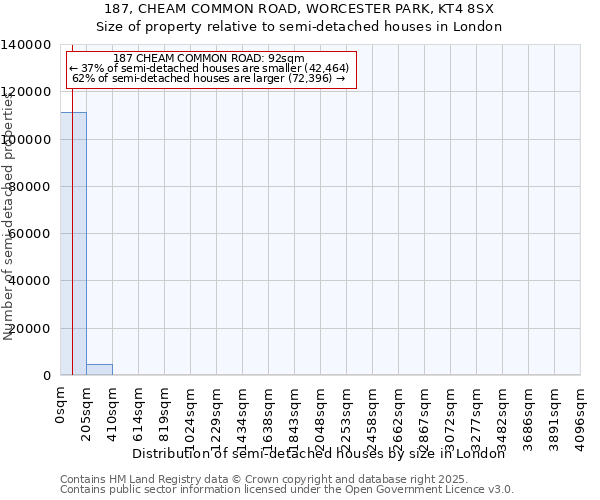 187, CHEAM COMMON ROAD, WORCESTER PARK, KT4 8SX: Size of property relative to semi-detached houses houses in London