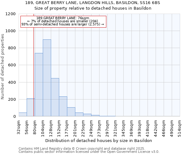 189, GREAT BERRY LANE, LANGDON HILLS, BASILDON, SS16 6BS: Size of property relative to detached houses houses in Basildon