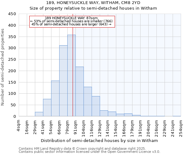 189, HONEYSUCKLE WAY, WITHAM, CM8 2YD: Size of property relative to semi-detached houses houses in Witham