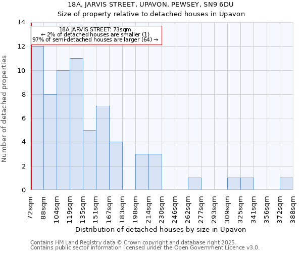 18A, JARVIS STREET, UPAVON, PEWSEY, SN9 6DU: Size of property relative to detached houses houses in Upavon