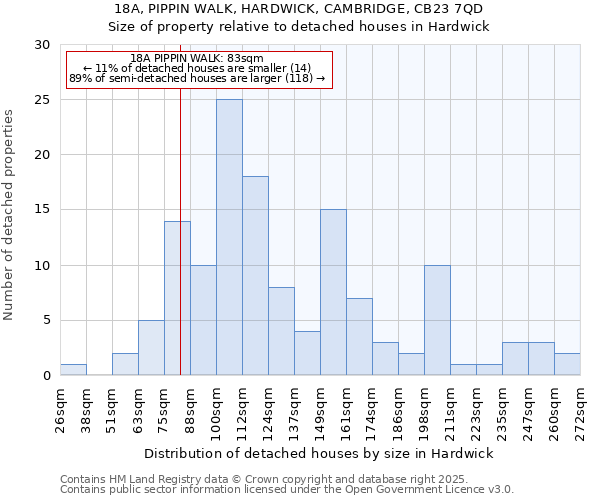 18A, PIPPIN WALK, HARDWICK, CAMBRIDGE, CB23 7QD: Size of property relative to detached houses houses in Hardwick
