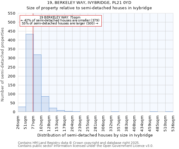 19, BERKELEY WAY, IVYBRIDGE, PL21 0YD: Size of property relative to semi-detached houses houses in Ivybridge