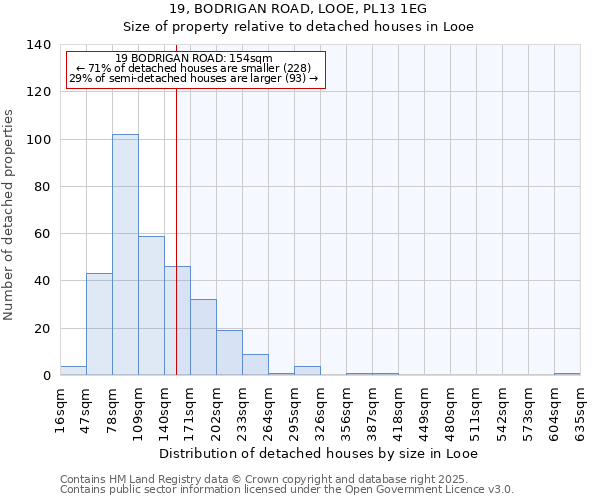 19, BODRIGAN ROAD, LOOE, PL13 1EG: Size of property relative to detached houses houses in Looe