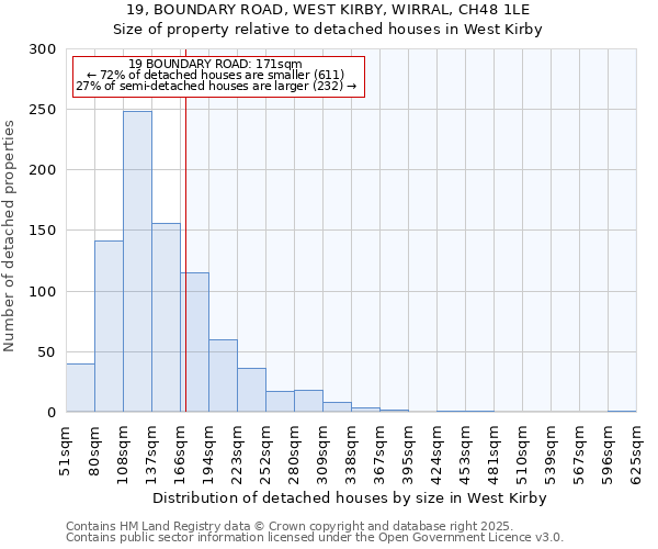 19, BOUNDARY ROAD, WEST KIRBY, WIRRAL, CH48 1LE: Size of property relative to detached houses houses in West Kirby
