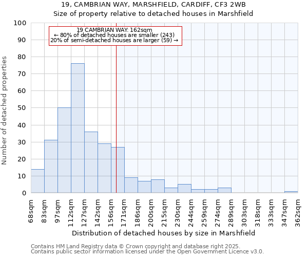 19, CAMBRIAN WAY, MARSHFIELD, CARDIFF, CF3 2WB: Size of property relative to detached houses houses in Marshfield