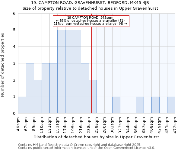 19, CAMPTON ROAD, GRAVENHURST, BEDFORD, MK45 4JB: Size of property relative to detached houses houses in Upper Gravenhurst