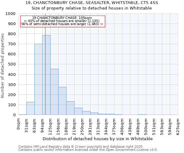 19, CHANCTONBURY CHASE, SEASALTER, WHITSTABLE, CT5 4SS: Size of property relative to detached houses houses in Whitstable