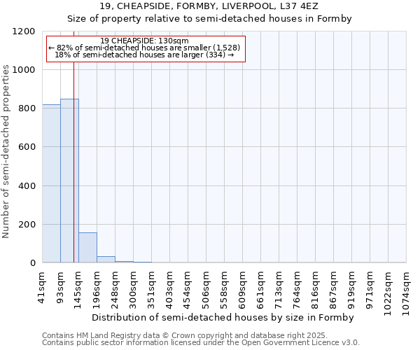 19, CHEAPSIDE, FORMBY, LIVERPOOL, L37 4EZ: Size of property relative to semi-detached houses houses in Formby