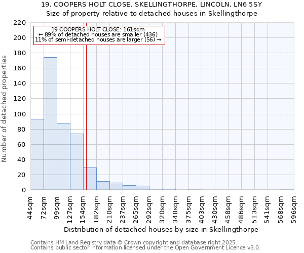 19, COOPERS HOLT CLOSE, SKELLINGTHORPE, LINCOLN, LN6 5SY: Size of property relative to detached houses houses in Skellingthorpe
