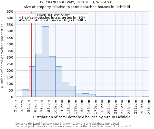 19, CRANLEIGH WAY, LICHFIELD, WS14 9XT: Size of property relative to semi-detached houses houses in Lichfield