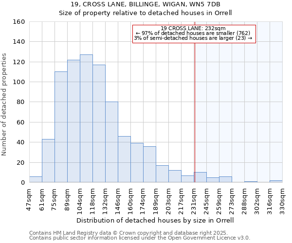 19, CROSS LANE, BILLINGE, WIGAN, WN5 7DB: Size of property relative to detached houses houses in Orrell